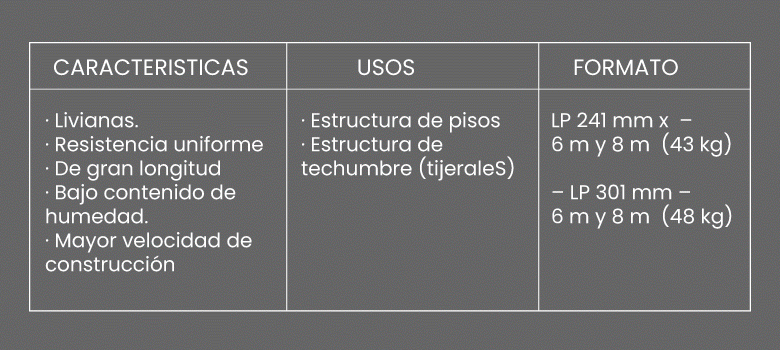 Venta Paneles Sip Metcorp