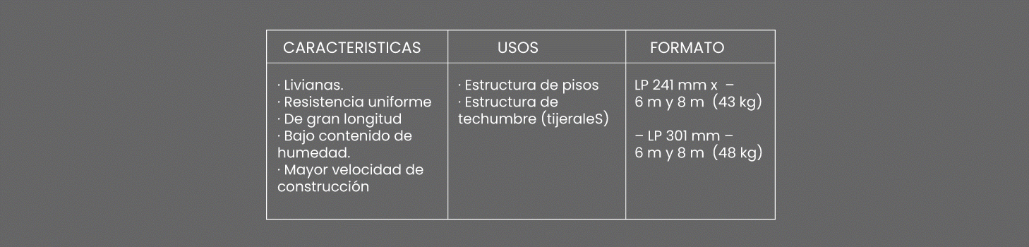 Fabrica Paneles Sip